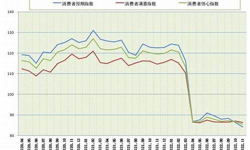 消费者信心指数对经济的影响(消费者信心指数的意义)-第1张图片-www.211178.com_果博福布斯网站建设