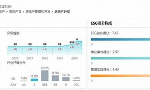 财经领域的最新科技创新与突破(财经科技新闻)