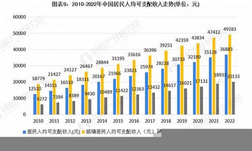 中国消费升级对投资者的影响-第1张图片-www.211178.com_果博福布斯网站建设