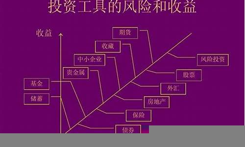 理财工具的选择与投资策略(理财工具的选择范围)-第1张图片-www.211178.com_果博福布斯网站建设