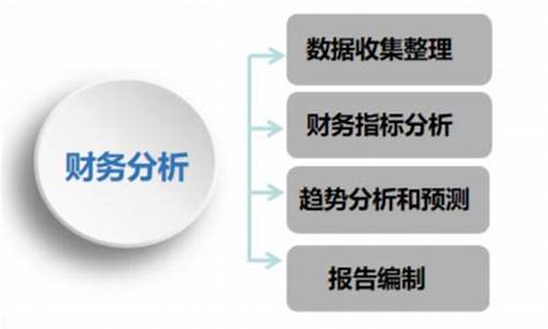 如何通过财务分析优化企业运营(在企业运营中财务分析的基础是)-第1张图片-www.211178.com_果博福布斯网站建设