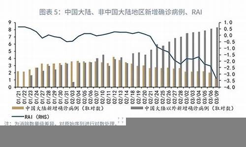 经济危机中的避险资产分析(经济危机最好的避险资产)-第1张图片-www.211178.com_果博福布斯网站建设