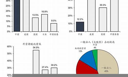 中国股市投资机会及其潜在风险(中国股市投资机会及其潜在风险有哪些)