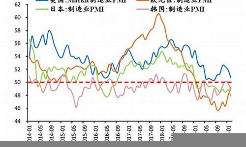 国际金融危机对中国的启示(国际金融危机对我国经济的影响)