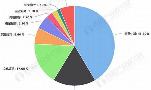 互联网金融在中国市场的发展前景(互联网金融举报信息平台官网)