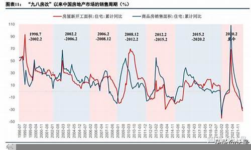 股票市场与房地产市场的相互关系(股票市场与房地产市场的相互关系是什么)-第1张图片-www.211178.com_果博福布斯网站建设