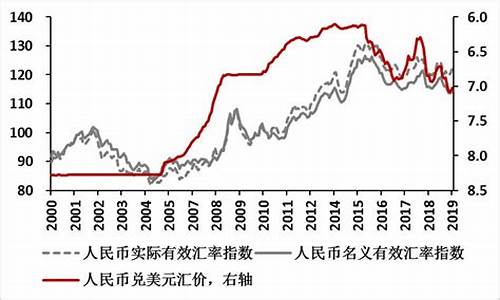 货币政策变化对财经市场的长远影响(货币政策对财政政策的影响)