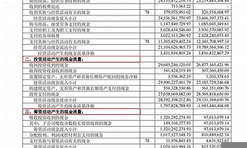 财务报表如何帮助投资决策(投资在财务报表哪里)-第1张图片-www.211178.com_果博福布斯网站建设