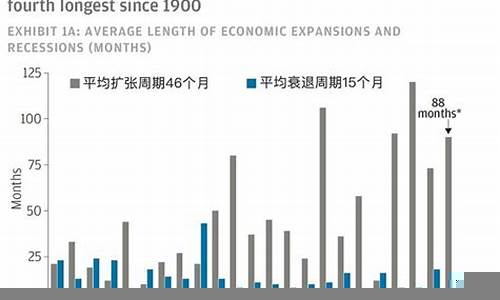 全球经济回暖迹象及其意义(全球回暖的危害)-第1张图片-www.211178.com_果博福布斯网站建设