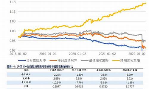 国际资本市场中的套利机会(国际套利行为主要包括)