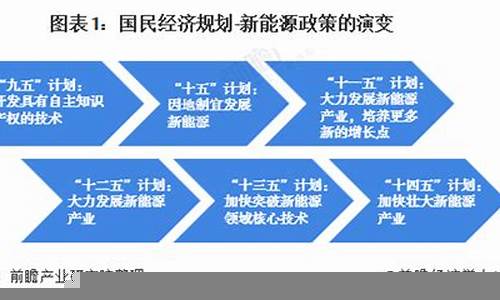 国家经济政策对产业发展的影响(国家经济政策对企业的影响)