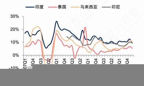 新兴市场国家的经济增长潜力分析(新兴市场国家对世界经济增长贡献率)