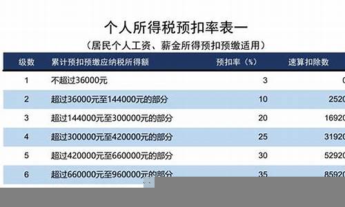 税收政策对个人投资的影响(税收政策对企业投资的影响)