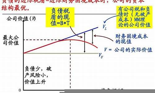 企业通过资本结构优化实现可持续发展(论企业资本结构的优化)