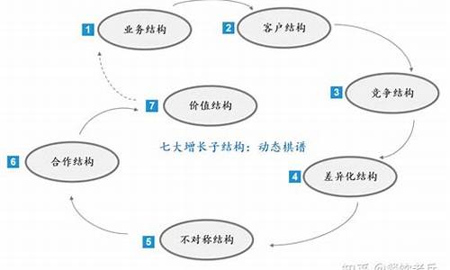 企业如何在不确定的市场环境中稳步增长(企业如何面对外部环境的不确定性)-第1张图片-www.211178.com_果博福布斯网站建设