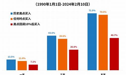 全球股市回调的原因与应对策略