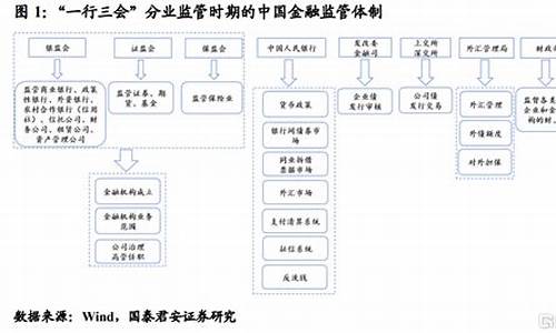 财经监管政策的变化对市场的影响(财经监管政策的变化对市场的影响有哪些)-第1张图片-www.211178.com_果博福布斯网站建设