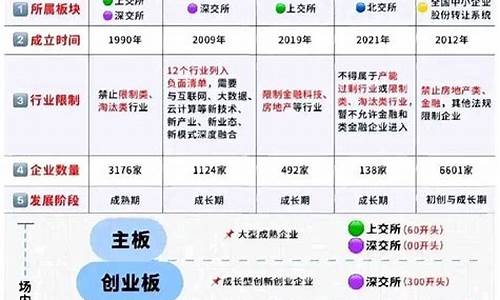 中国资本市场的国际化与挑战(资本市场国际化名词解释)