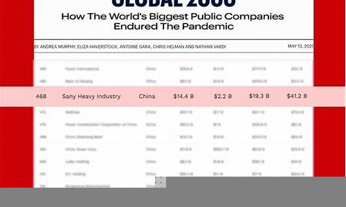 福布斯解析全球投资热点领域