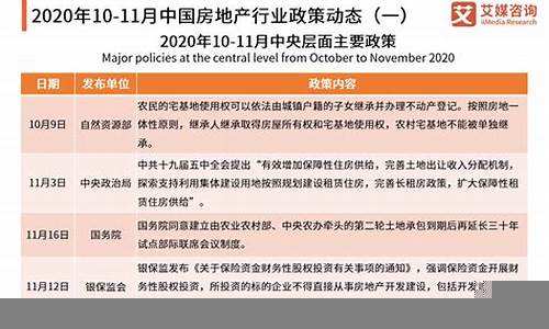 房地产市场中的投资策略与技巧(房地产投资问题和对策)