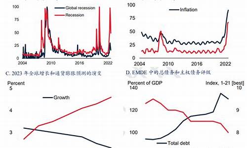全球经济衰退对投资市场的影响(全球经济衰退对投资市场的影响)