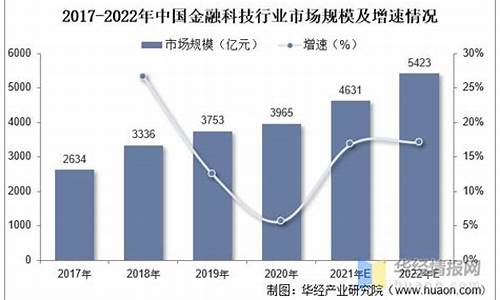 金融科技行业的投资前景(金融科技行业的投资前景如何)