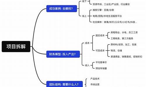 财经专家如何判断一个行业的投资前景(怎样判断一个行业的前景)