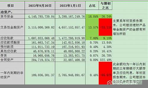 如何从财报分析中获取投资线索(看财报投资工具)