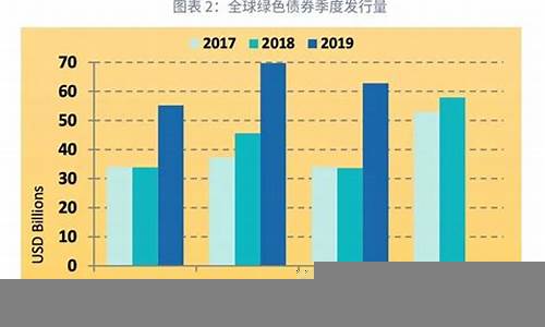 中国经济发展与金融市场的互动关系