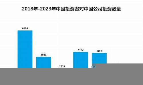 了解国际投资者对中国市场的态度变化(了解国际投资者对中国市场的态度变化有哪些)