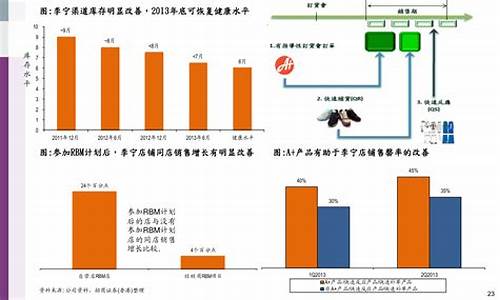 中国股市投资机会分析(投资中国股市可能遇到哪些投资风险)