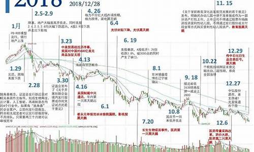 中国股市的未来走势及预测(中国股市的未来走势及预测论文)