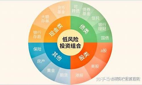 投资基金的分散风险与收益(分散型基金)