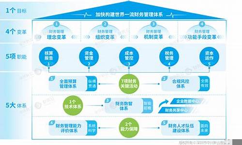 财务分析在公司战略中的作用(财务分析在公司战略中的作用有哪些)-第1张图片-www.211178.com_果博福布斯网站建设