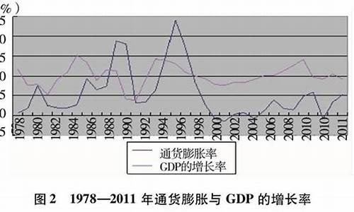 经济增长与通货膨胀的关系探讨(经济增长率和通货膨胀率关系)-第1张图片-www.211178.com_果博福布斯网站建设