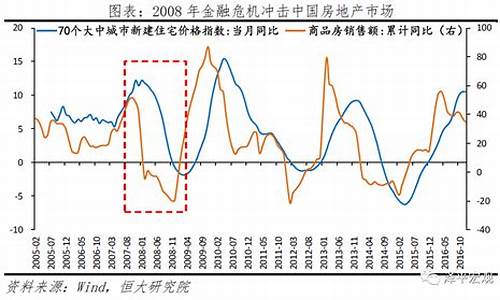 全球金融危机后投资市场的变化(全球金融危机投资哪些领域)-第1张图片-www.211178.com_果博福布斯网站建设