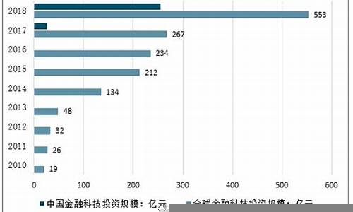 科技行业对全球金融市场的影响(科技发展对金融行业的影响)-第1张图片-www.211178.com_果博福布斯网站建设