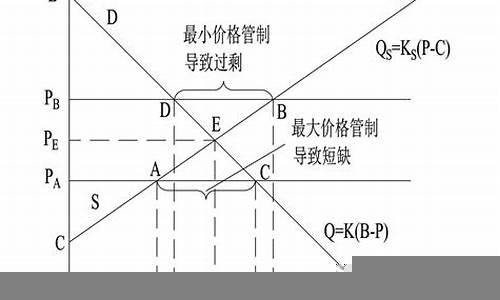 经济学中的供需关系对市场的影响(经济学中的供需关系对市场的影响有哪些)-第1张图片-www.211178.com_果博福布斯网站建设