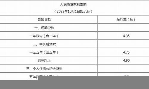 银行利率变化对贷款人的影响分析(银行利率变化影响以前存的)-第1张图片-www.211178.com_果博福布斯网站建设