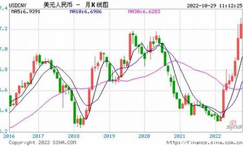 如何通过汇率波动获取投资回报(如何从汇率中获利)-第1张图片-www.211178.com_果博福布斯网站建设