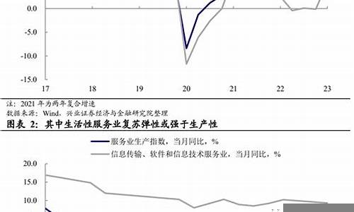 从宏观经济数据看全球经济形势(全球视角下的宏观经济学)-第1张图片-www.211178.com_果博福布斯网站建设