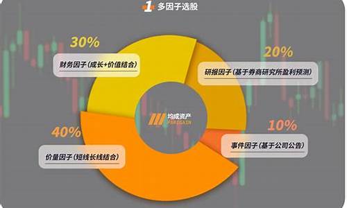 投资者如何从财经数据中捕捉机会-第1张图片-www.211178.com_果博福布斯网站建设