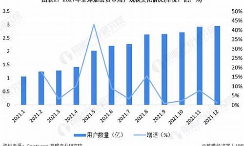 财经行业的数字货币未来展望(财经行业的数字货币未来展望如何)