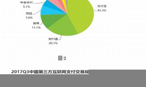 互联网金融的未来发展方向(互联网金融未来发展的五大方向)-第1张图片-www.211178.com_果博福布斯网站建设