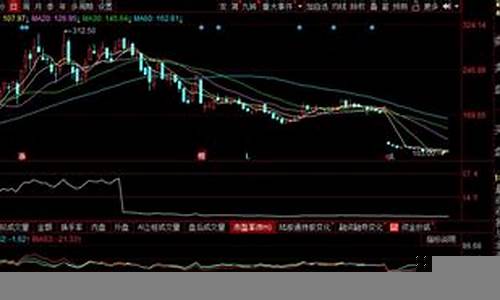 股票投资中的技术指标解读(股票技术指标是什么意思)-第1张图片-www.211178.com_果博福布斯网站建设