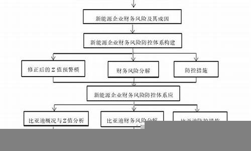 高科技行业的财务风险与管理(高科技中小企业面临的财务风险对策研究)-第1张图片-www.211178.com_果博福布斯网站建设