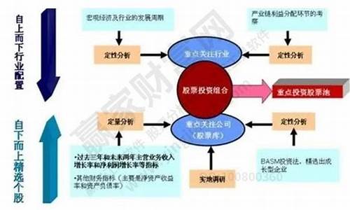 投资组合优化与风险分散策略(投资组合优化模型)