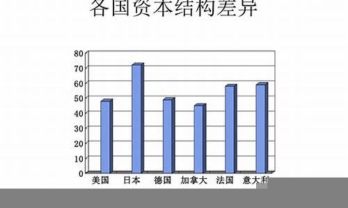 企业融资与资本结构的优化策略(企业融资与资本结构的优化策略有哪些)-第1张图片-www.211178.com_果博福布斯网站建设