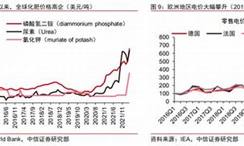 全球商品市场展望(全球商品市场展望图)-第1张图片-www.211178.com_果博福布斯网站建设