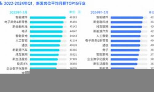 福布斯揭示全球高薪职业榜单(福布斯职业排行榜)-第1张图片-www.211178.com_果博福布斯网站建设